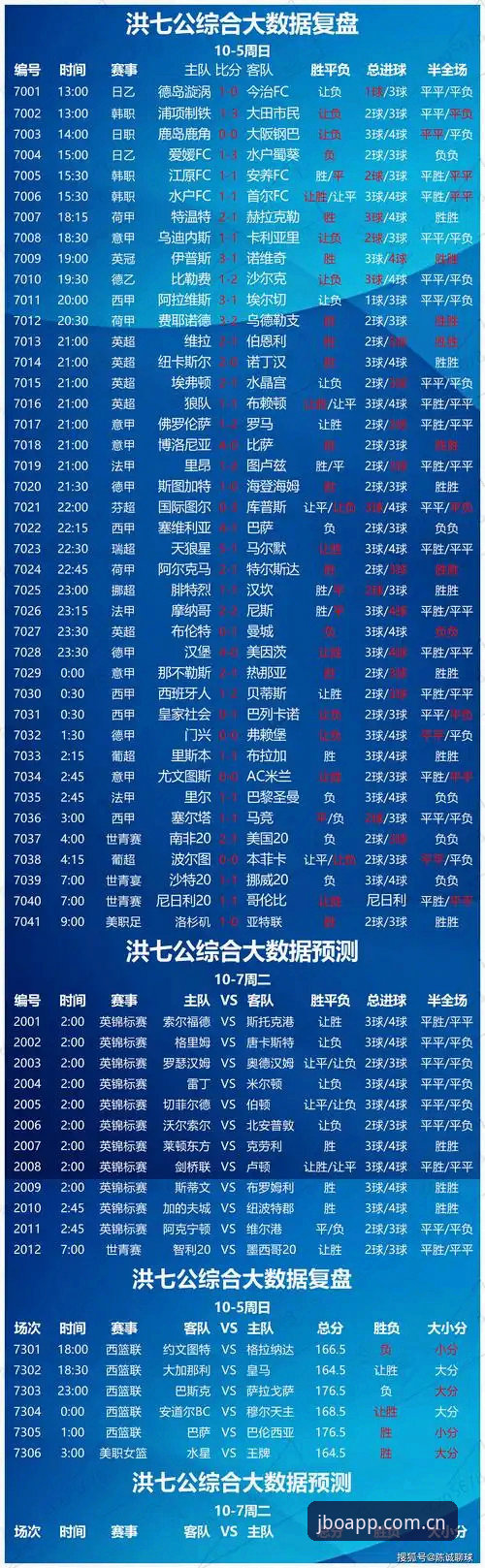 比分查询总卡顿？JBOAPP竞博体育比分查询常见问题到底怎么破？